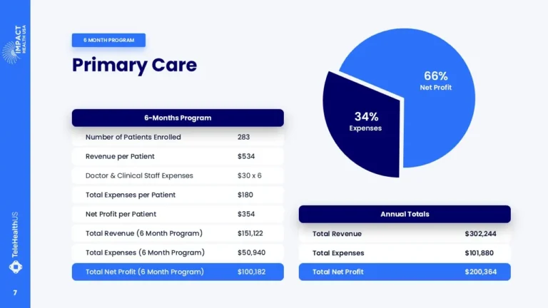 Impact Health B v2
