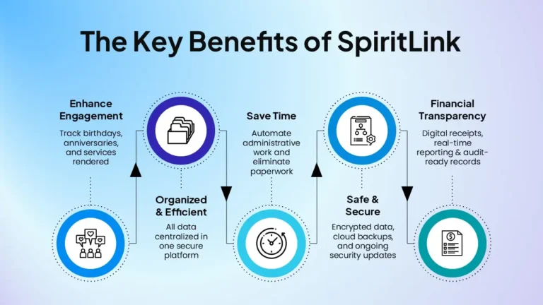 Spirit Link v4